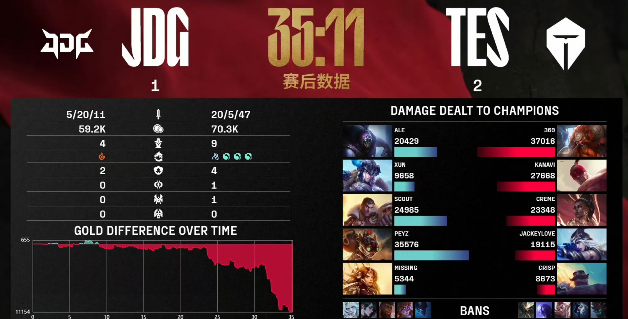 哈兰德重要时刻反败为胜，TES带队取胜！的简单介绍